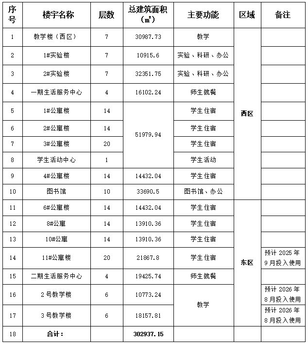 23號公告表格.png 23號公告表格.png